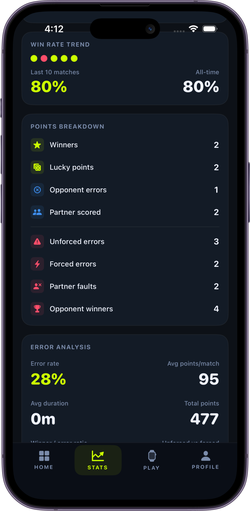 Padelr iPhone stats screen — win rate trend, points breakdown, error analysis